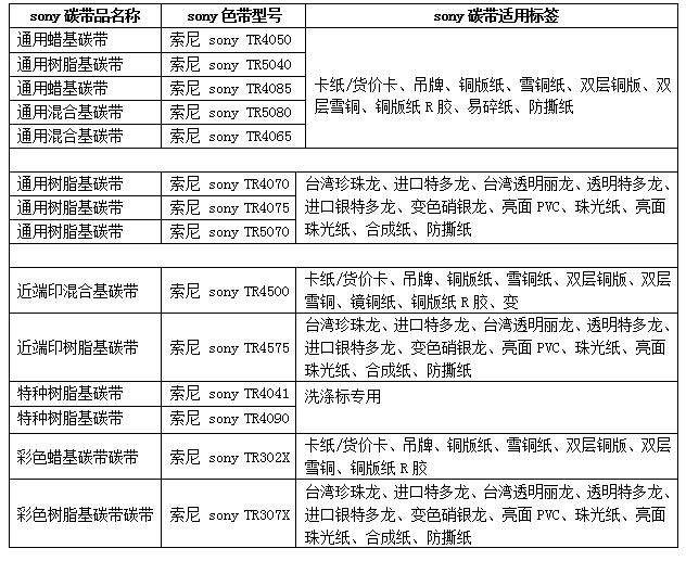 1476953974269508.jpg 索尼碳帶-1.jpg