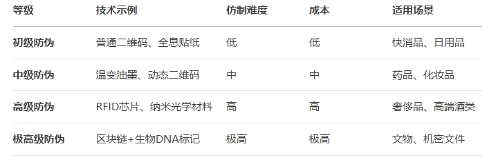 1753062945508037.png 防偽標(biāo)簽對比-.png